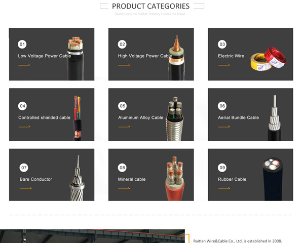 阿里國際站代運營