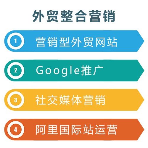 外貿(mào)網(wǎng)絡(luò)營銷 外貿(mào)網(wǎng)絡(luò)營銷