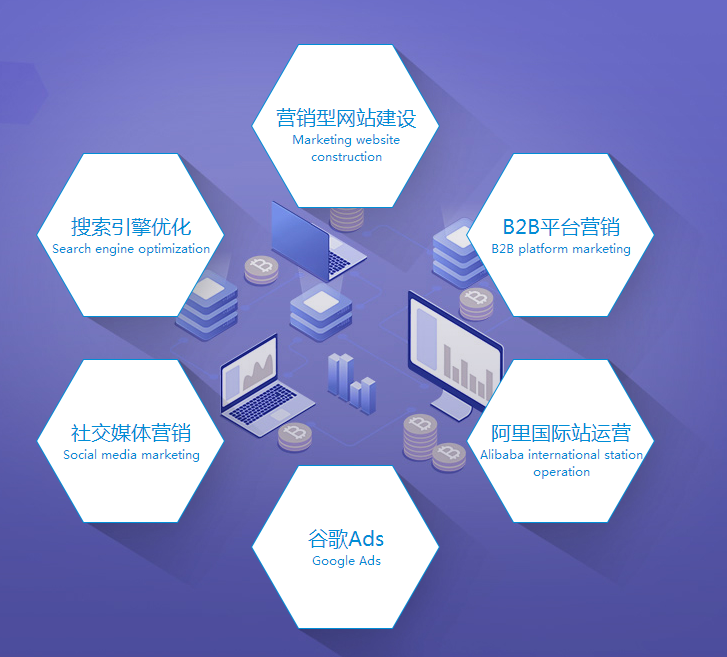 外貿營銷 外貿營銷