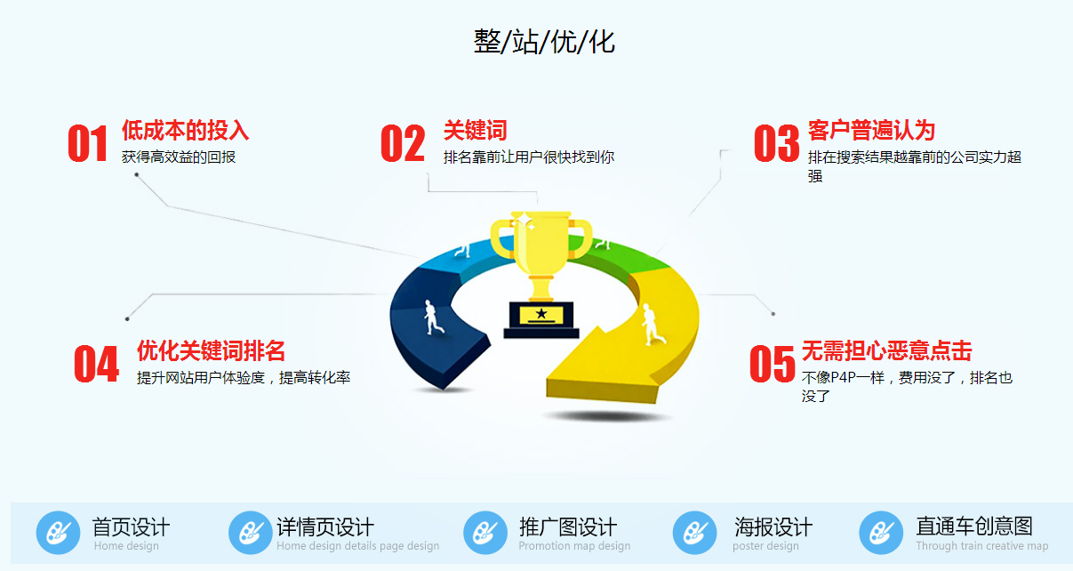 阿里巴巴國際站運營
