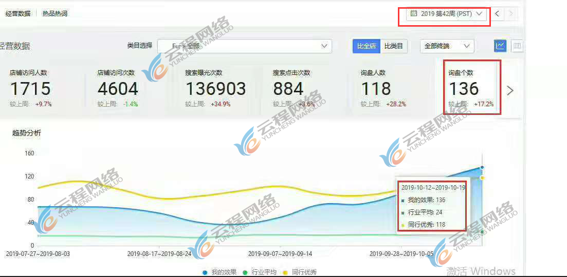 阿里國際站運營 阿里國際站運營