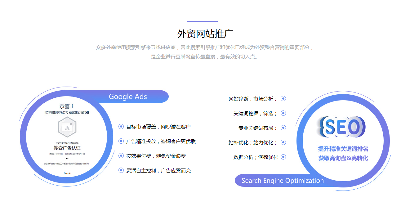 外貿網站推廣 外貿網站推廣