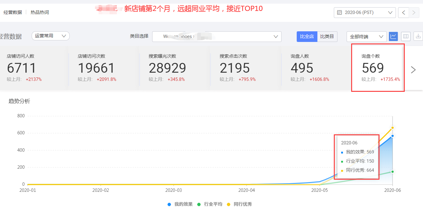 阿里國際站代運(yùn)營 阿里國際站代運(yùn)營
