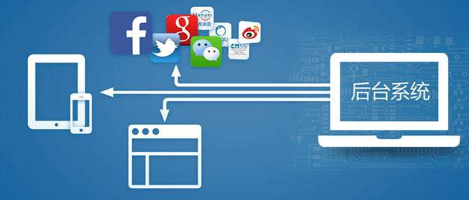 外貿推廣 外貿推廣