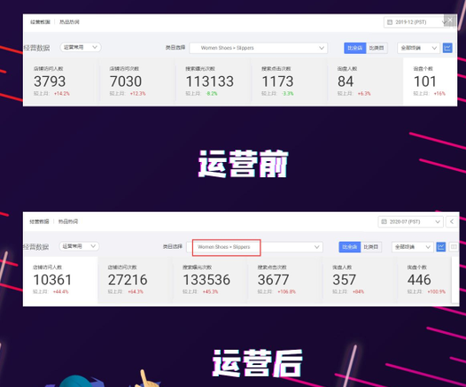 阿里國(guó)際站代運(yùn)營(yíng)