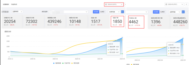 阿里國(guó)際站代運(yùn)營(yíng) 阿里國(guó)際站代運(yùn)營(yíng)