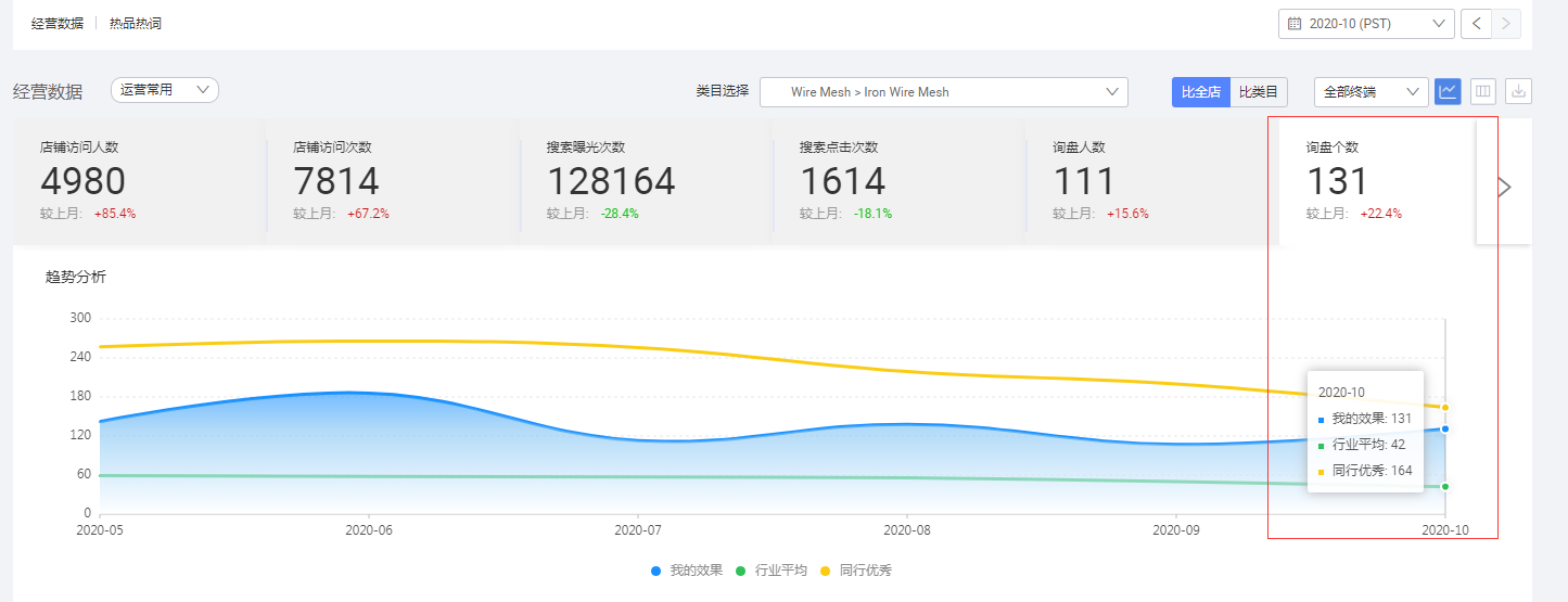 阿里巴巴國際站代運(yùn)營 阿里巴巴國際站代運(yùn)營