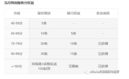 阿里國際站代運營 阿里國際站代運營