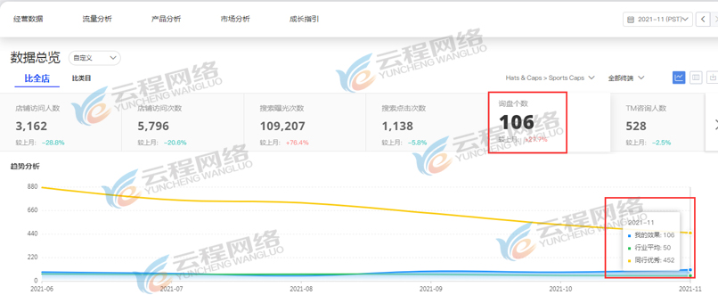 阿里國際站運營數據 阿里國際站運營數據