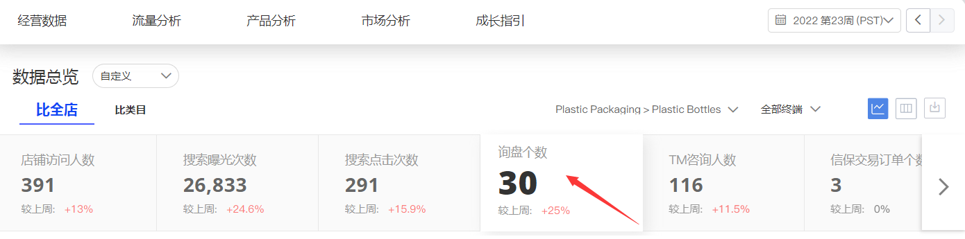 阿里巴巴國際站代運營 阿里巴巴國際站代運營
