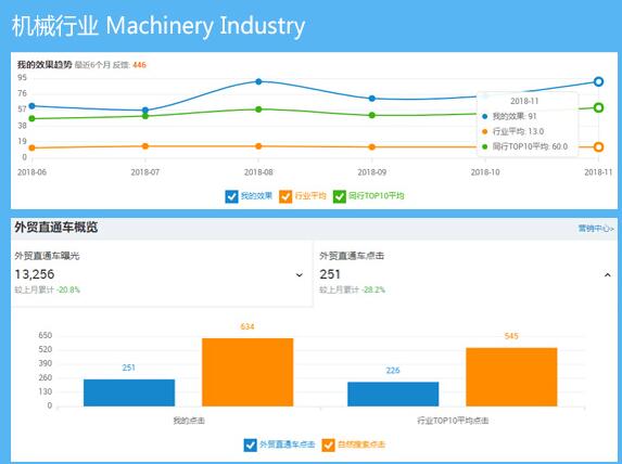 阿里巴巴國際站代運營
