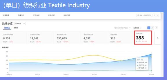 阿里巴巴國際站代運營 阿里巴巴國際站代運營