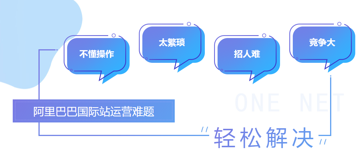 阿里巴巴國際站代運(yùn)營 阿里巴巴國際站代運(yùn)營