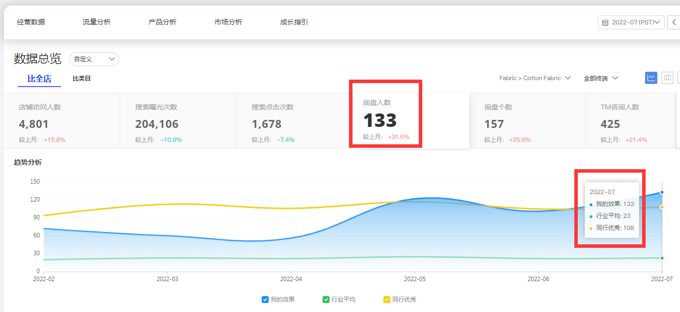 阿里巴巴國際站代運營 阿里巴巴國際站代運營