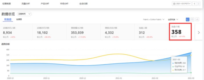 阿里巴巴國際站代運(yùn)營